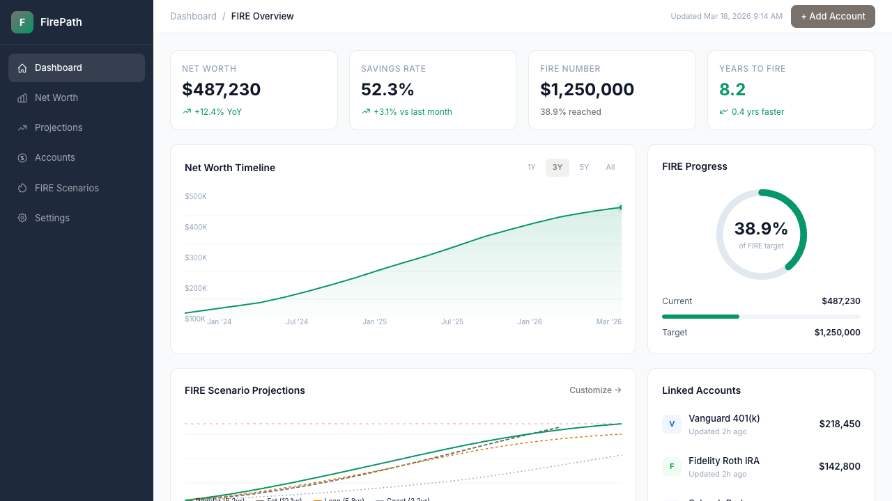 FirePath dashboard showing net worth timeline, FIRE progress, and scenario projections